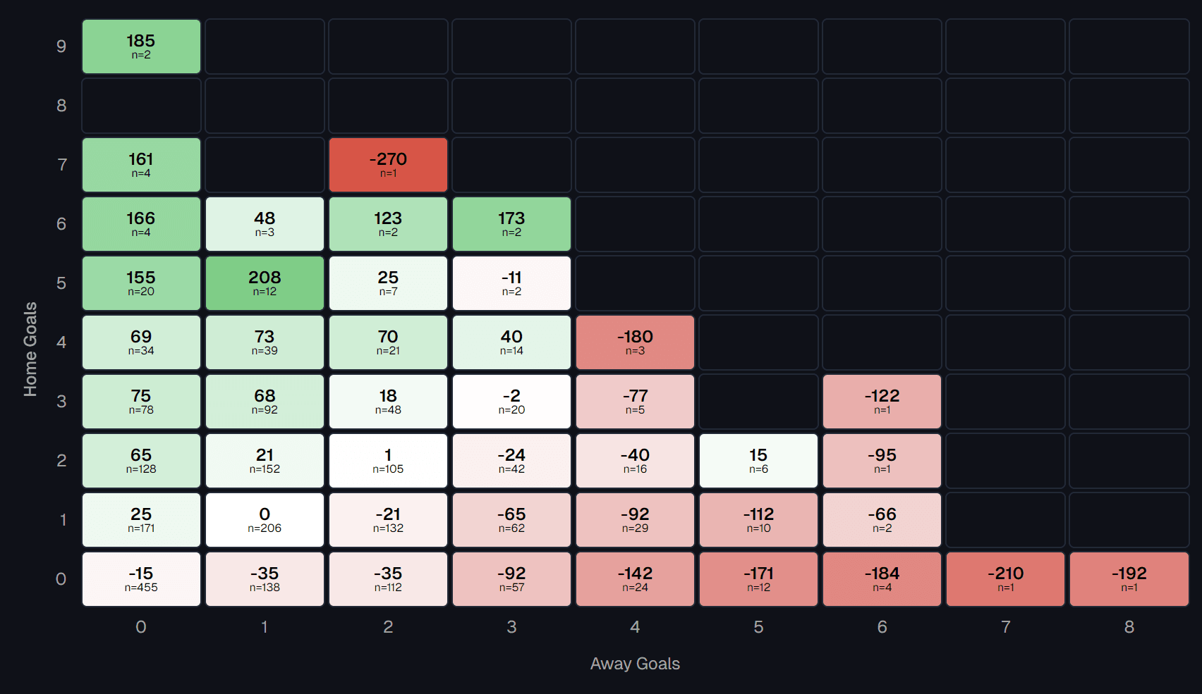 Evidence-Based Fixture Difficulty