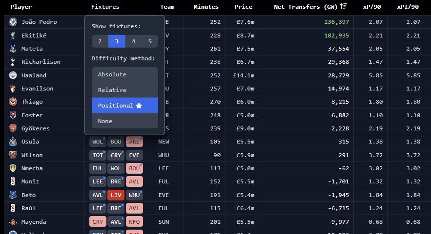 Fixture Difficulty Settings in FPL Optimizer