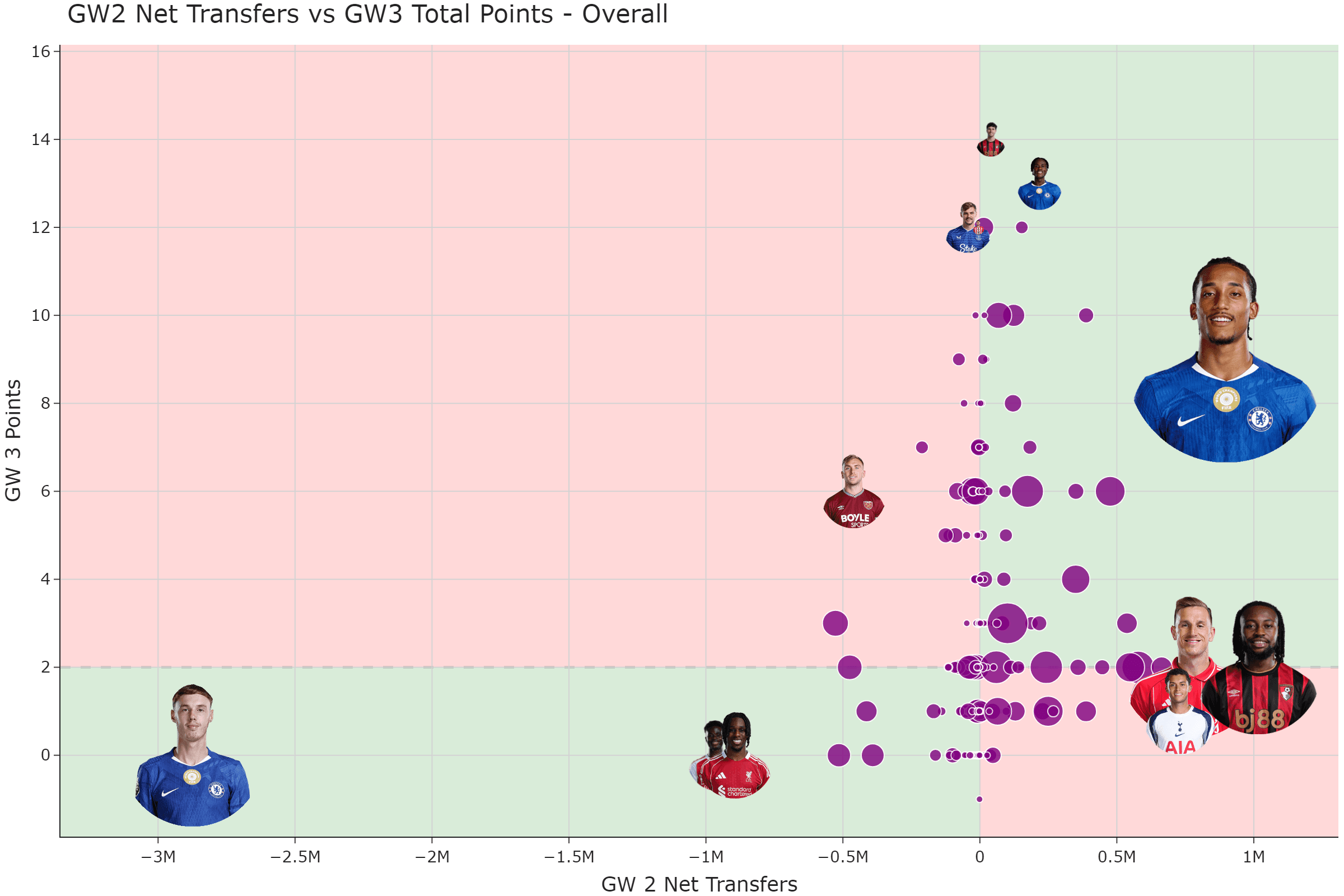 GW2 Kneejerks: How They Landed in GW3