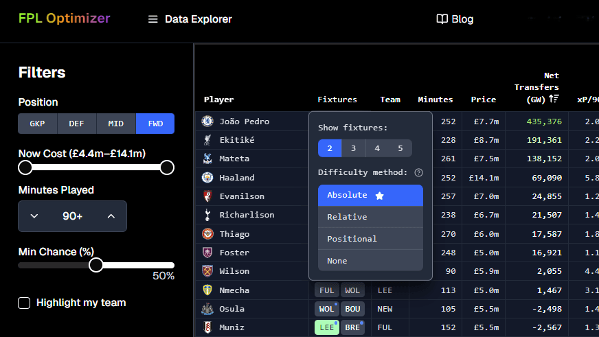 Fixture Difficulty Settings