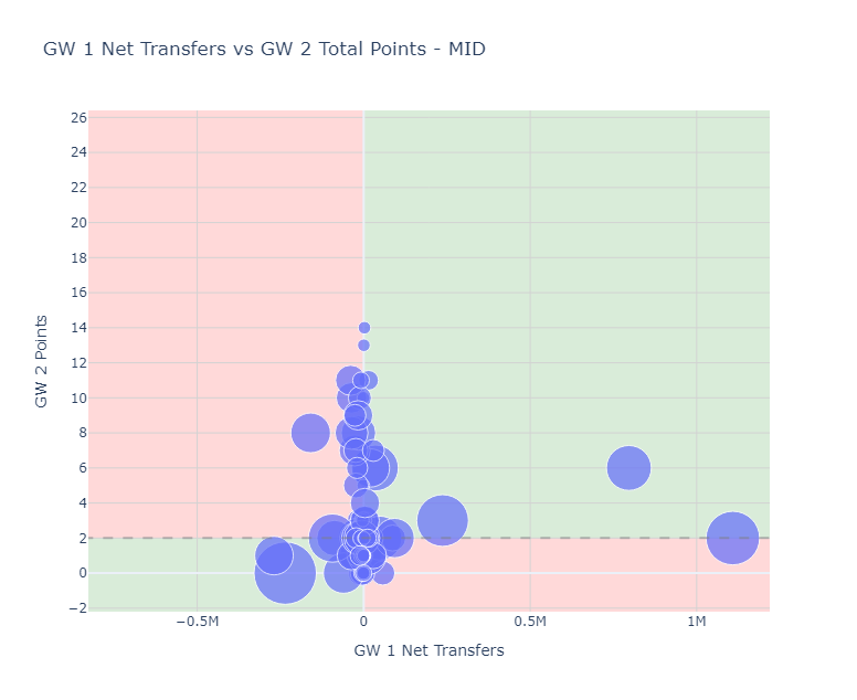 Knee-Jerk Transfers: The Hits, Misses, and Instant Regrets of GW1