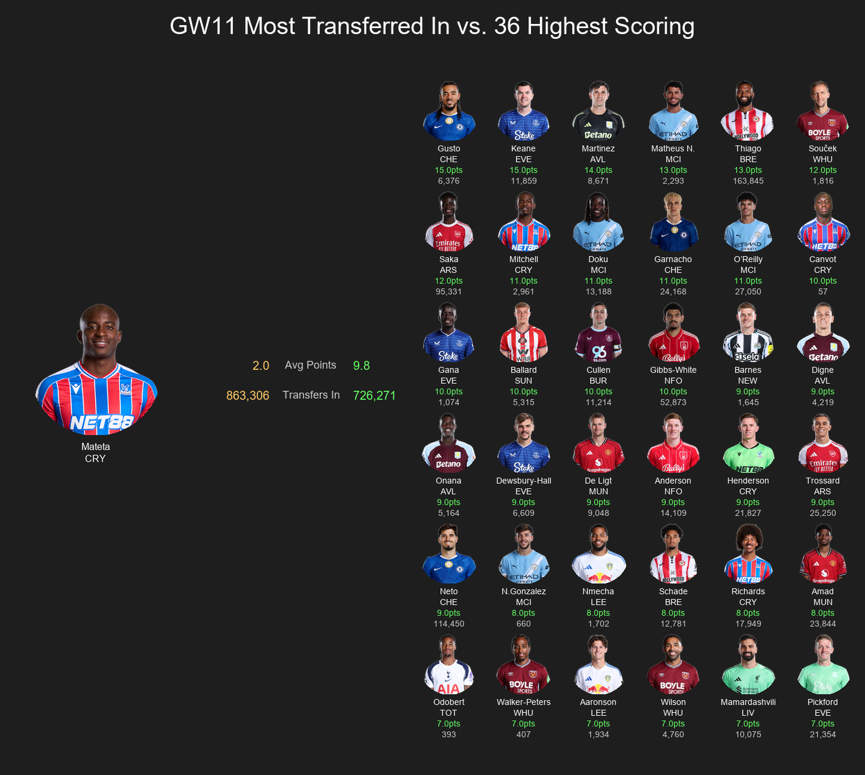 Transfer volume vs performance comparison - Mateta vs top 36 performers