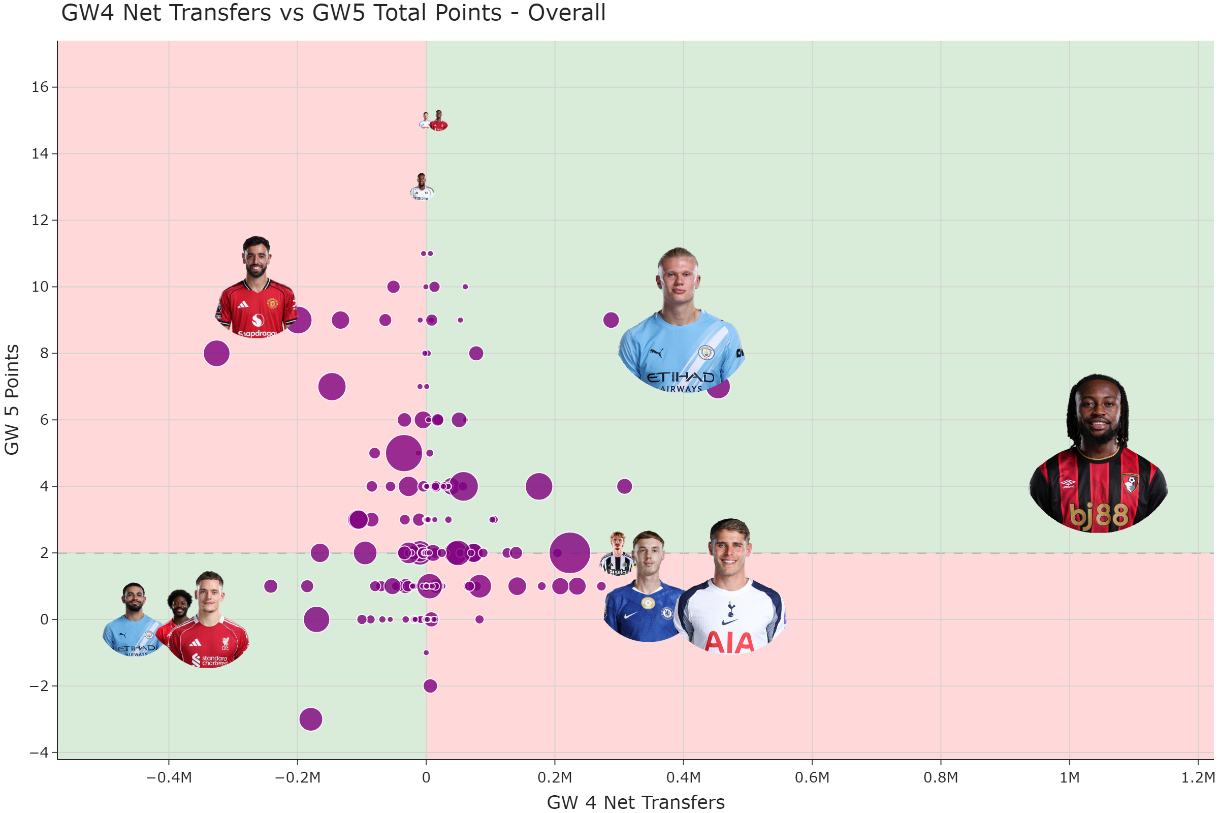 GW5 Kneejerk Check